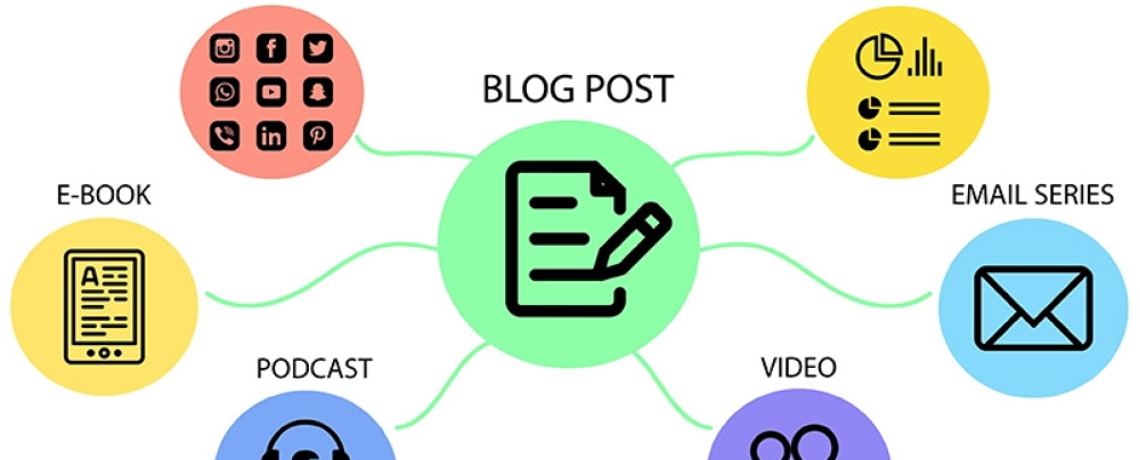 Content Marketing
